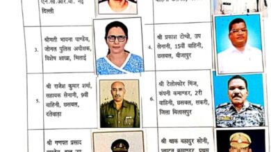 Photo of छत्तीसगढ़ के 35 पुलिस अधिकारी – कर्मचारीयों को  पुलिस वीरता, विशिष्ट सेवा एवं सराहनीय सेवा पदक से राष्ट्रपति करेगी सम्मानित